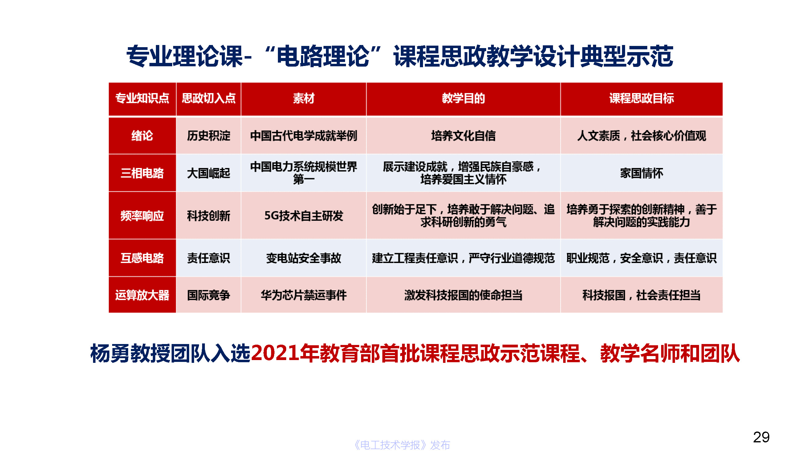 華中科技大學(xué)電氣學(xué)院文勁宇院長:電氣本科榮譽學(xué)位培養(yǎng)體系實踐