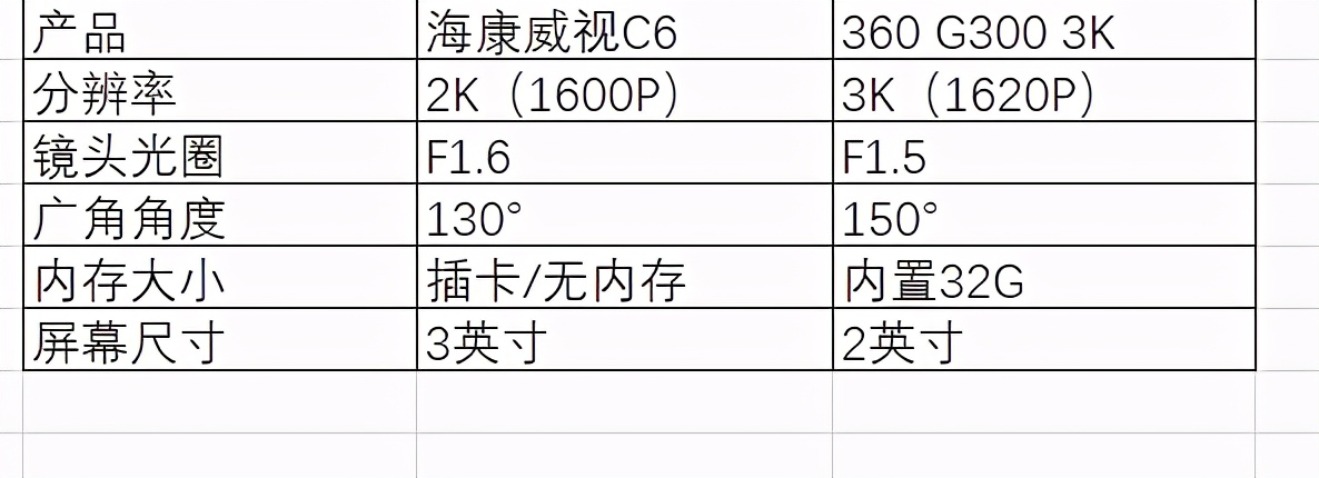 高清行车记录仪八种真实路况演示，400元档行车记录仪横评