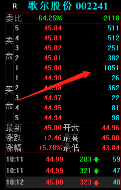 歌尔股份股票今天开盘价
