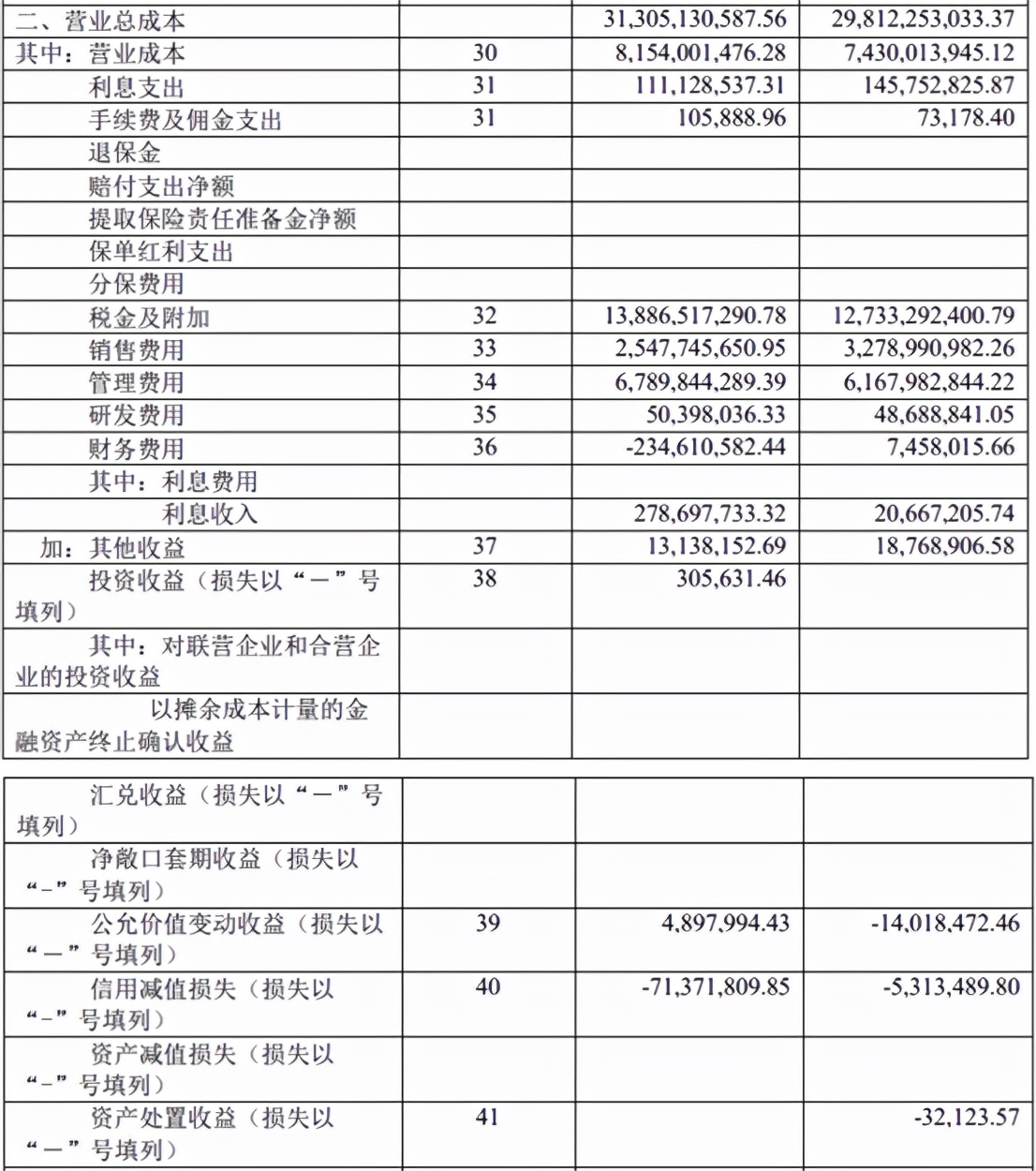 还不会读利润表？一文教你零基础读懂利润表