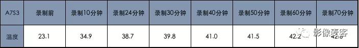 你会为主动式散热系统而选择FX3吗？