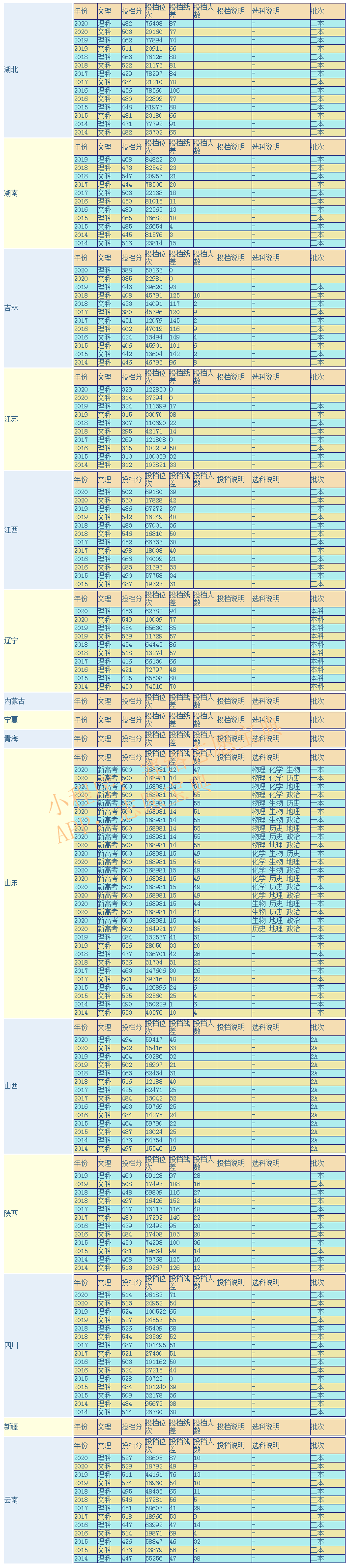 青海师范大学什么档次（青海师范大学认可度）(图1)