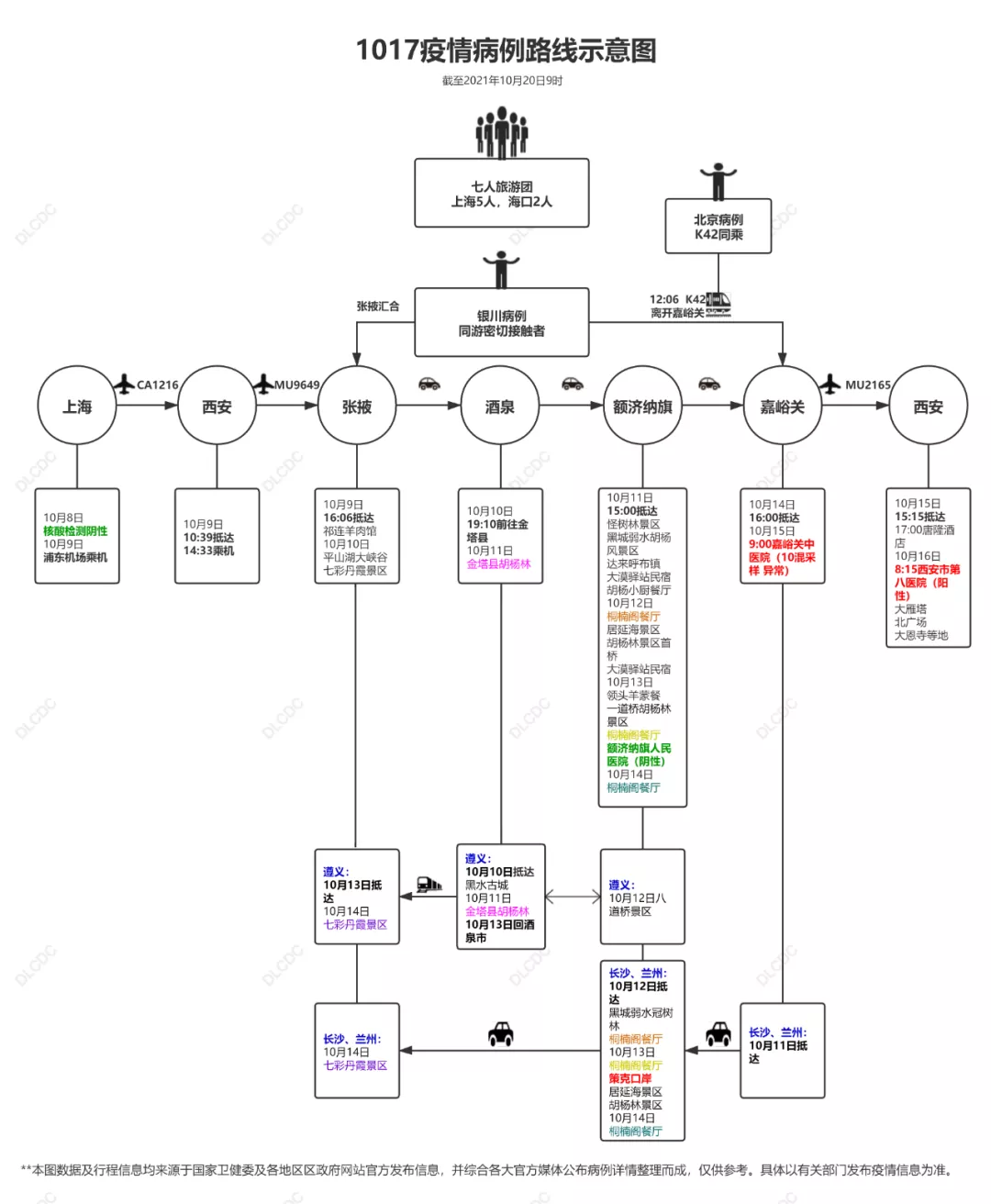 传播加速，餐厅病毒来自哪里？