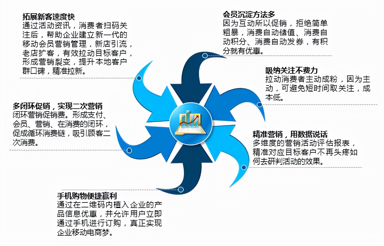 什么叫软文营销，带你玩转痛点和范例