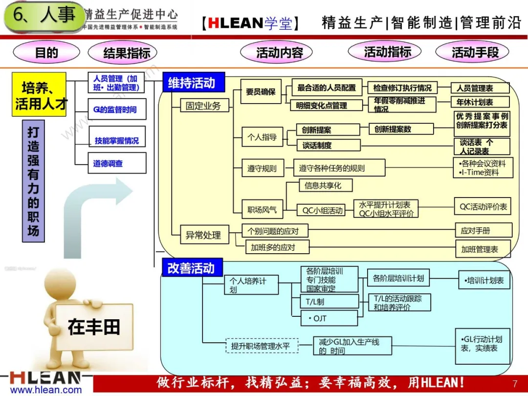 「精益学堂」丰田精益七大任务