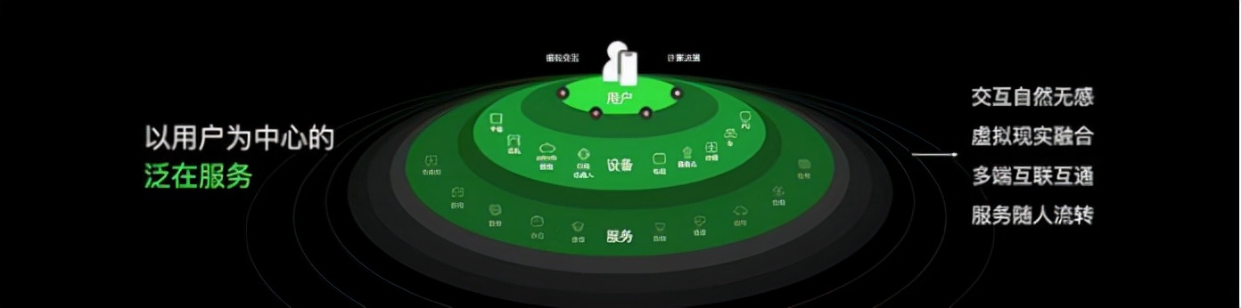 OPPO起新势