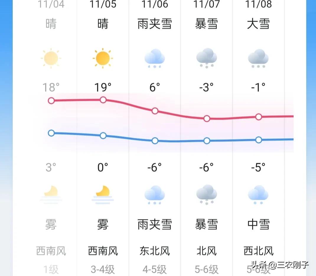 天气预报：立冬这一天刮风有什么预兆？看老祖宗怎么说
