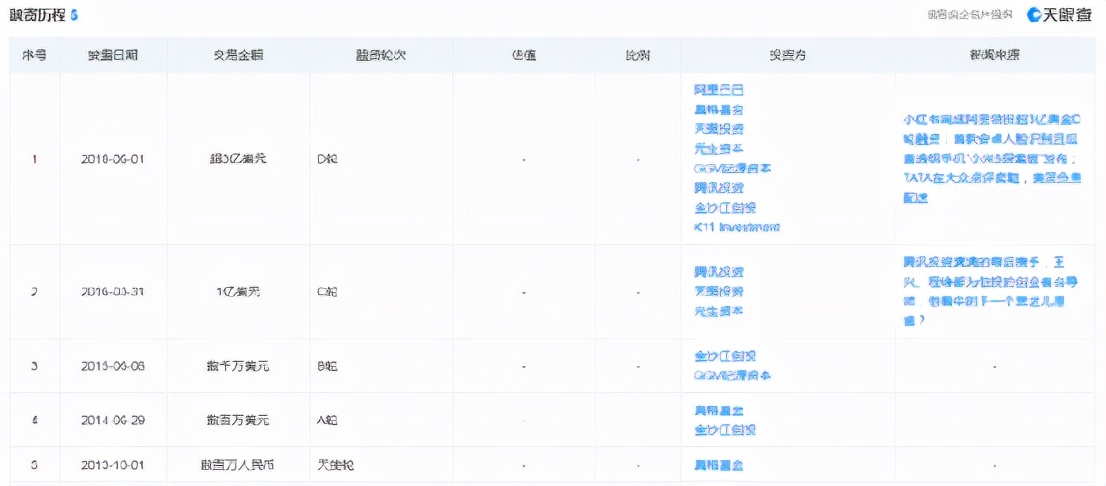 供给与匹配错位，小红书社区建设任重道远