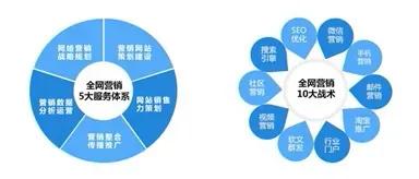 推销、促销、营销和品牌的区别在哪里？