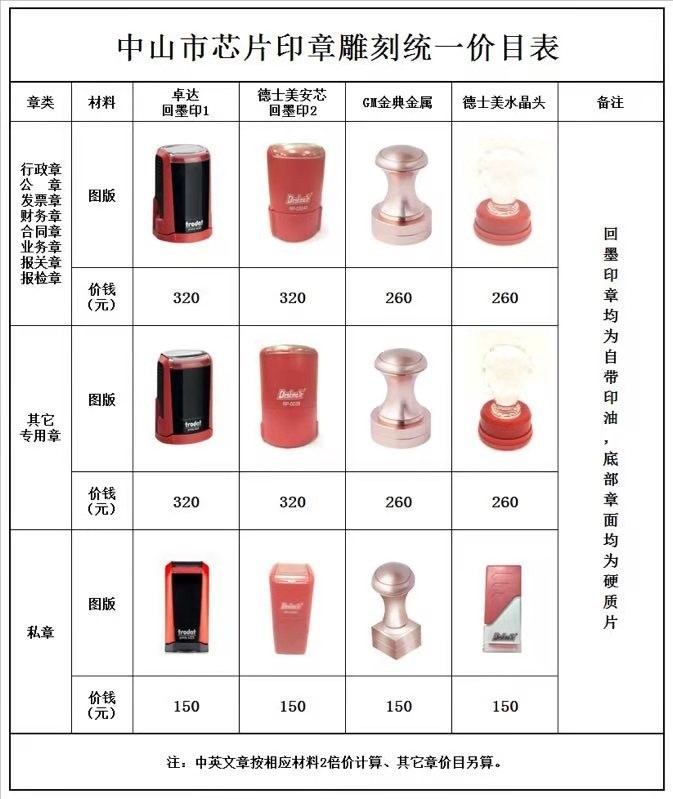 珠海注册公司横琴注册公司流程及费用