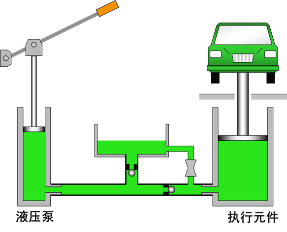 最全的液压传动基本知识图解