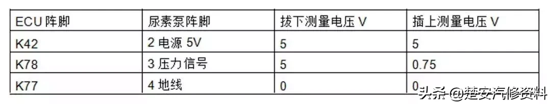 发动机上常见的12个传感器你懂几个?