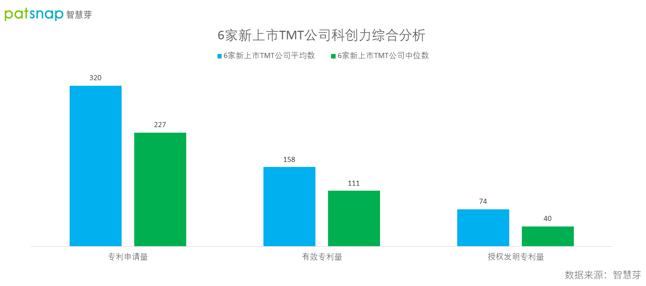 「互联网行业」tmt行业是什么意思（科技概念股详解）