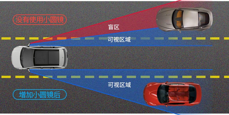 缩小盲区，辅助倒车，网红小圆镜真这么有用？