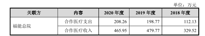 三博脑科IPO过会：关联交易频发，同业竞争未消除，募投项目存疑 公司 第3张