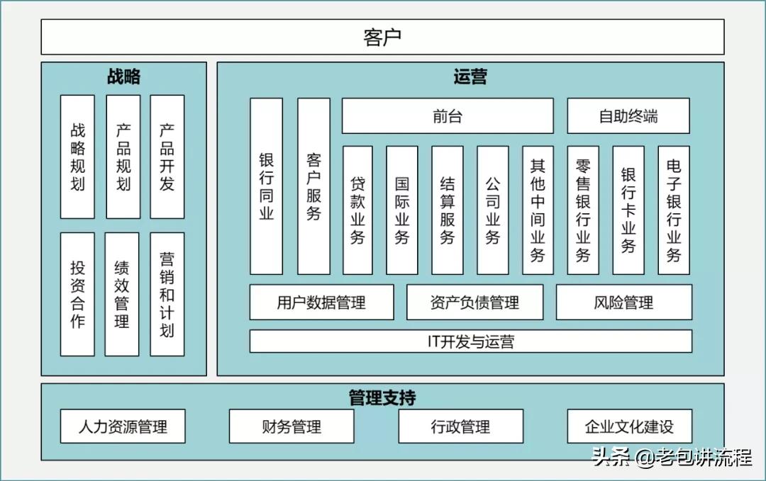 企业业务架构分析图公司完整的架构体系