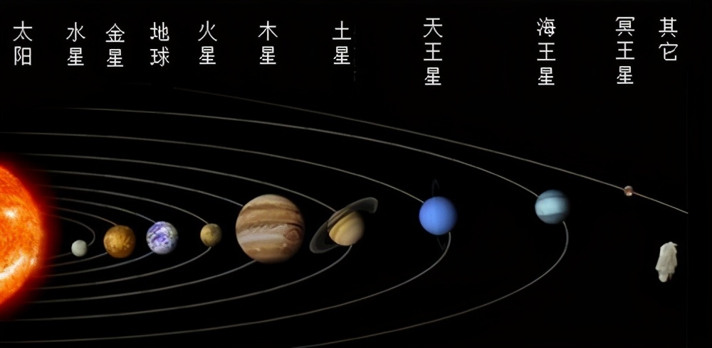 1994年那天地球没躲在木星后面，我们会不会和恐龙一个下场？