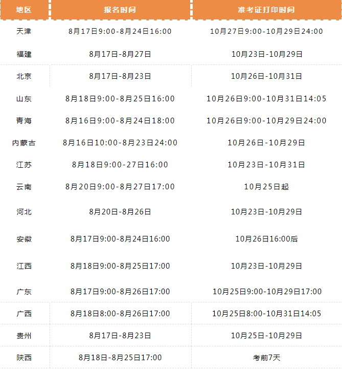 报名啦！2021年一级造价工程师考试报名时间汇总（15省）