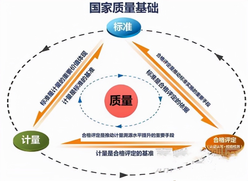 质量基础设施NQI一站式公共服务平台建设解决方案