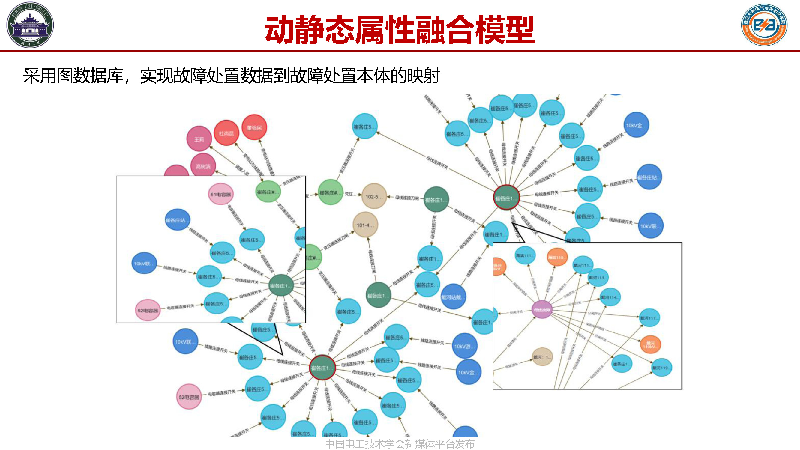 武汉大学张俊教授:装备健康监测——基于境况的智能预诊与维护