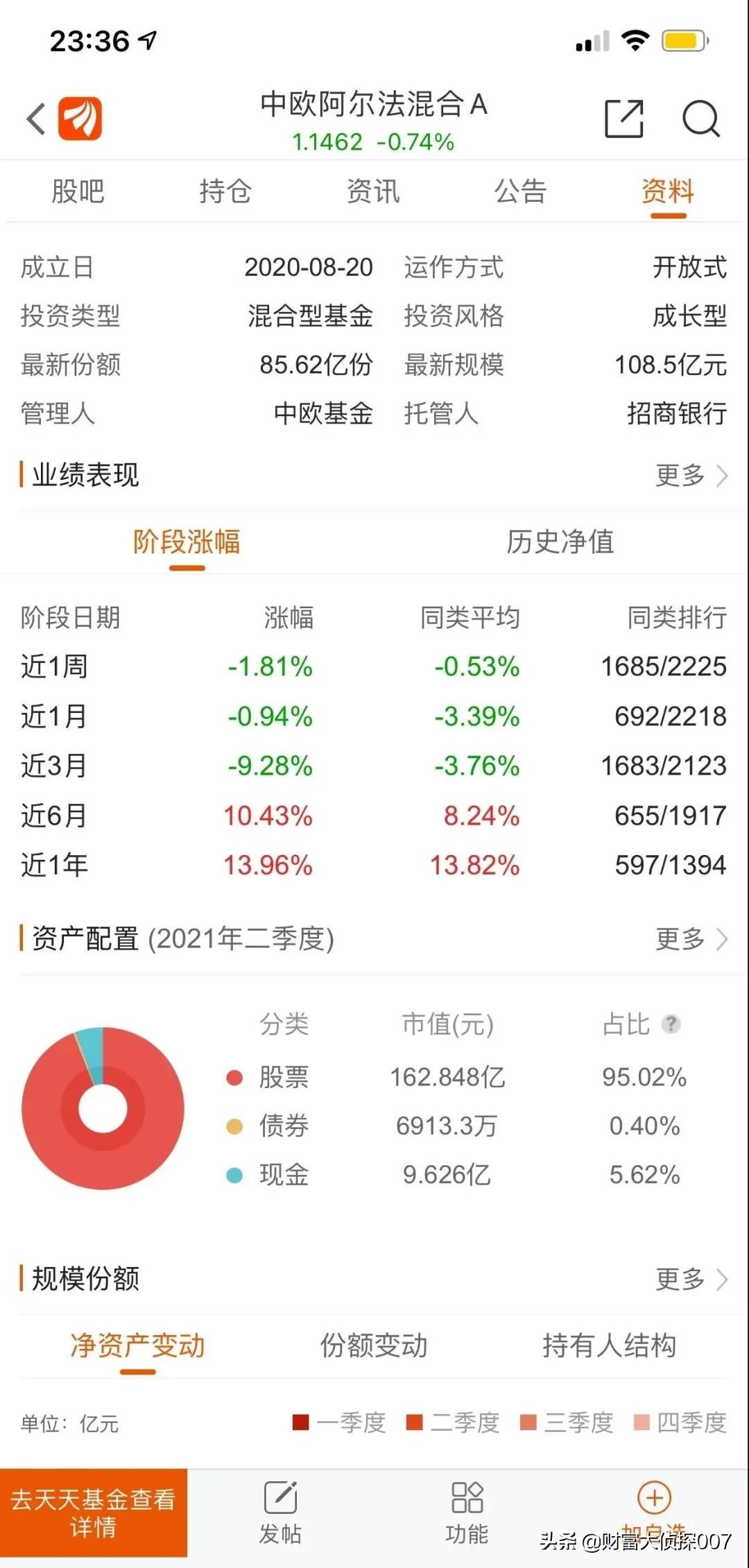信达澳银新能源产业回调，排名不佳！招商国证生物医药指数业绩差