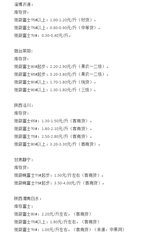 苹果、桃子低至3毛，贵妃芒卖不动，果农该咋办？砍树能解决吗？