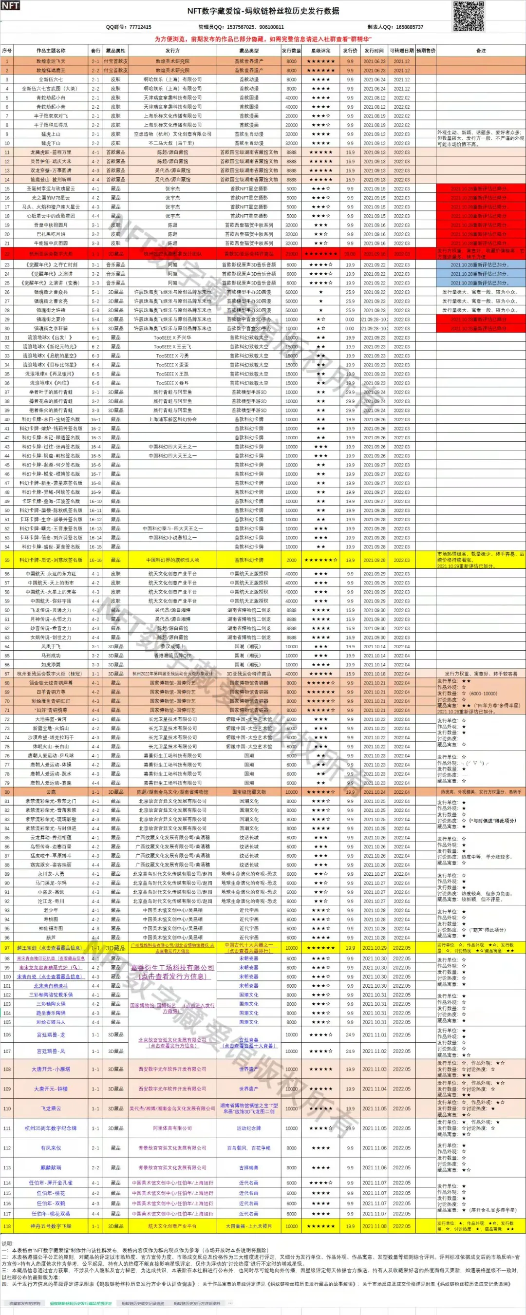 累计销量294.5万份，数字藏品能让年轻人一夜暴富吗？