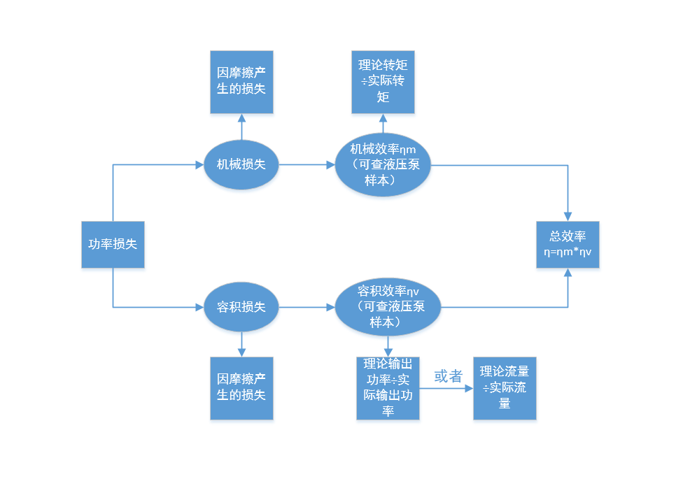 泵的參數(shù)怎么寫(論文設(shè)計(jì)參數(shù)怎么寫)