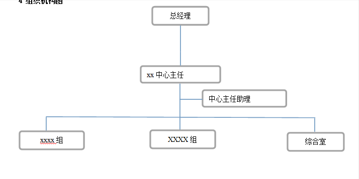 员工岗位职责，建议收藏备用