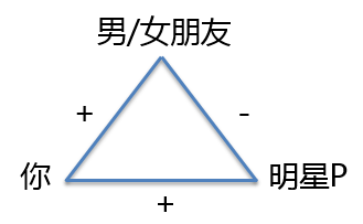 月薪10万的营销人，告诉你如何利用人性