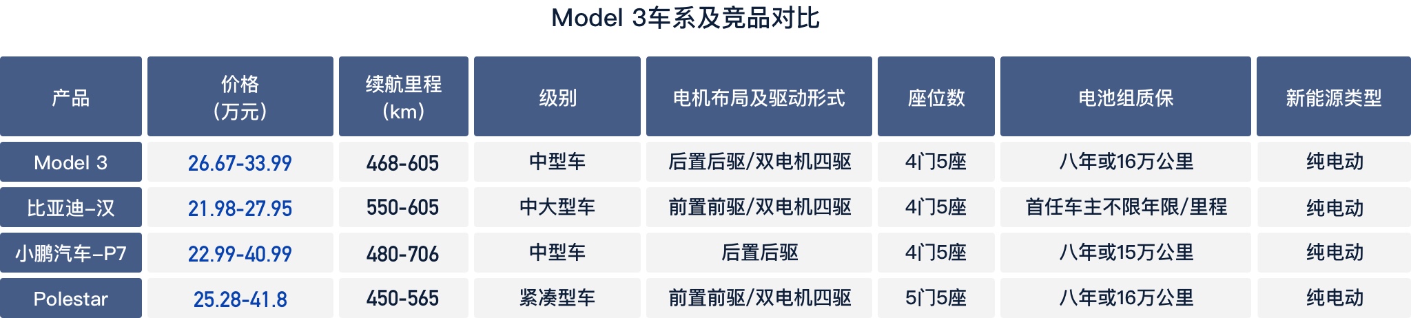 新能源-一文读懂特斯拉