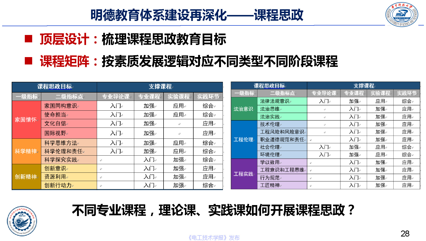 华中科技大学电气学院文劲宇院长：电气本科荣誉学位培养体系实践