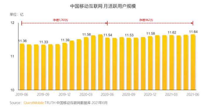 网站建设好处都有啥？谁拥有了就得流量