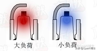 「解剖火花塞」火花塞的积炭、影响因素及改善措施