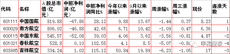 周四A股重要投资参考