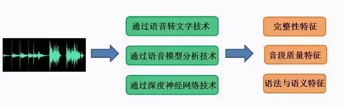 高考英語聽說明天開考！操作程序如何？人改還是機改？