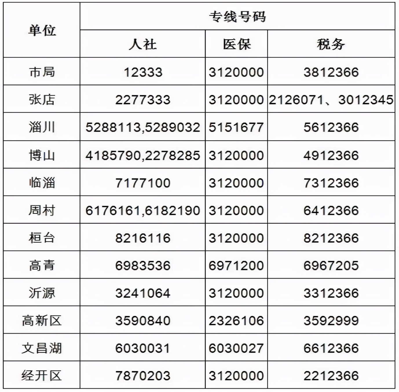 灵活就业人员最新社保缴费操作指南来了！