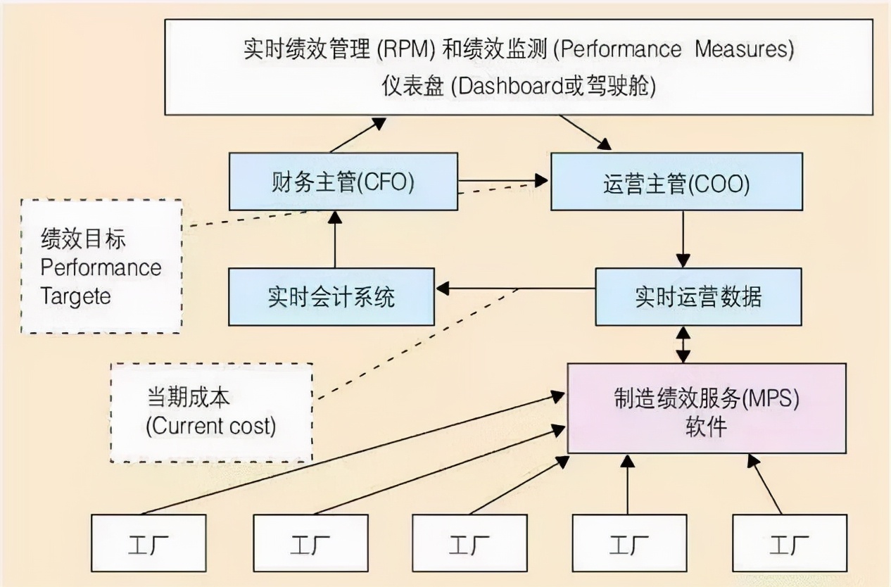「精益學堂」MES的簡介和運用