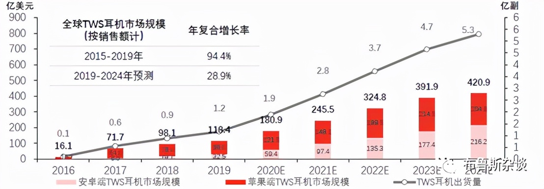 “元宇宙”能否让歌尔股份再次起飞？