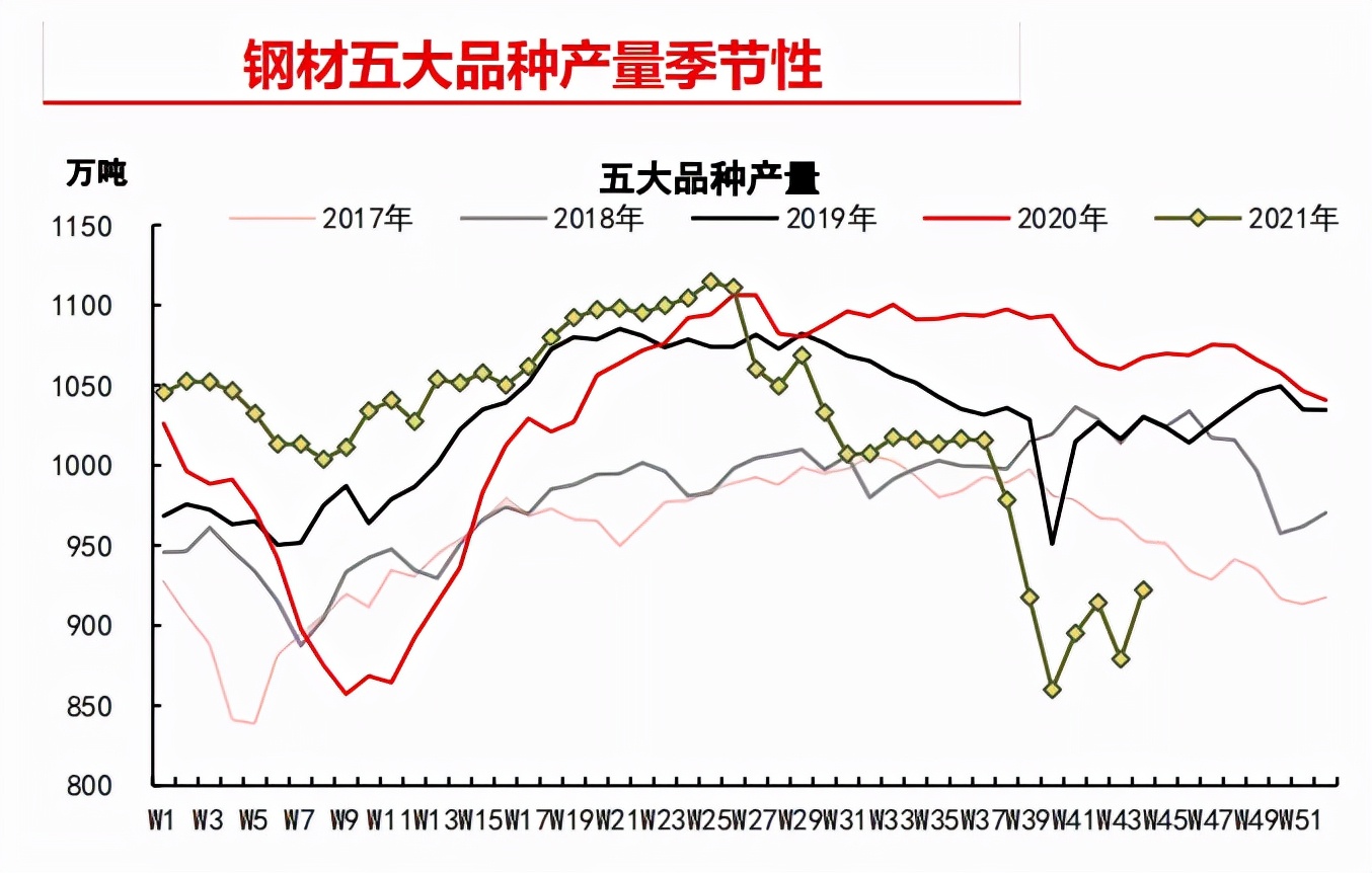 供应支撑减弱 硅铁转机何时现
