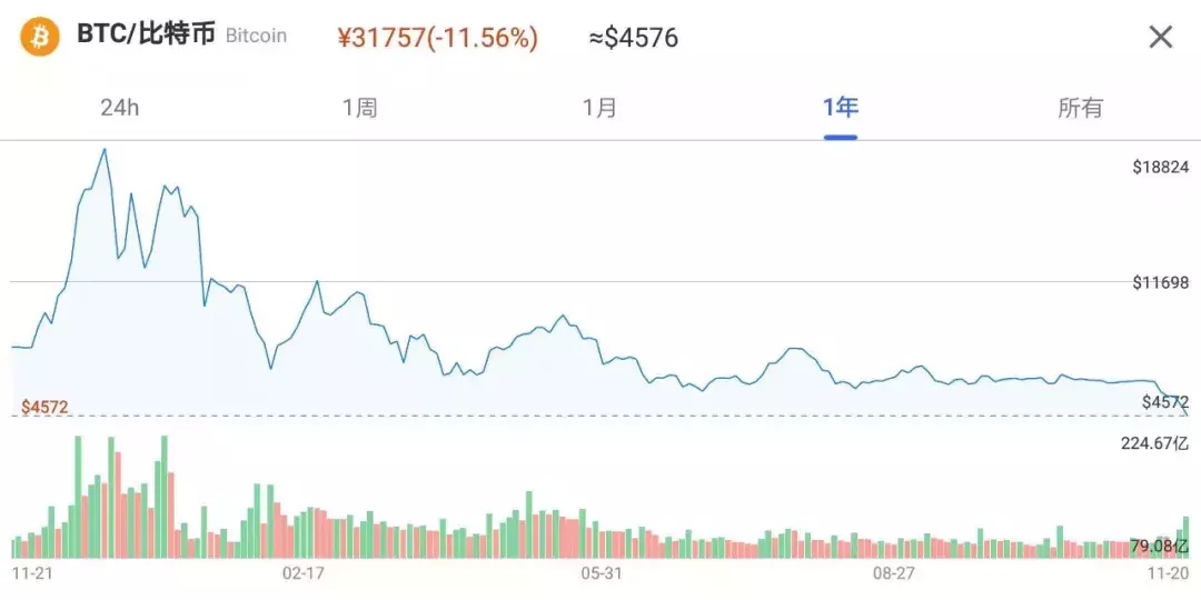 2018的“矿难”，区块链还能走下去么