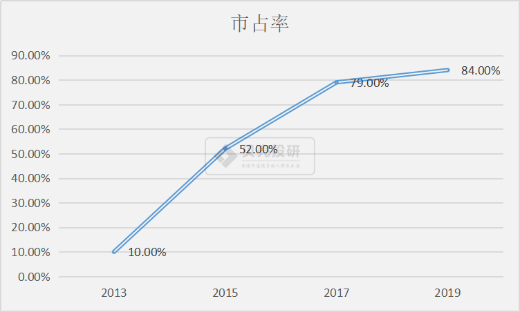 做RIO的百润股份虽然有酒有故事(百润股份收购rio)