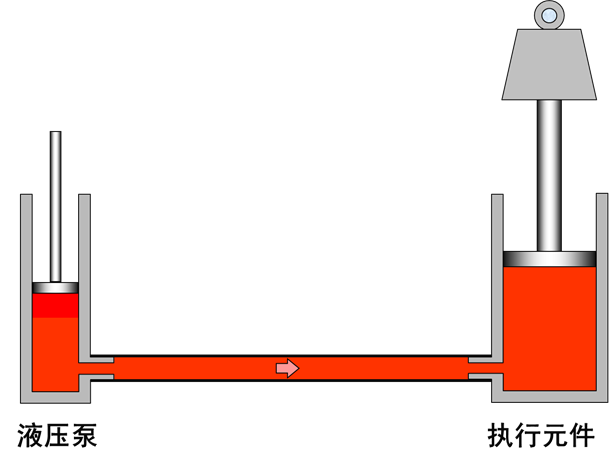 最全的液压传动基本知识图解
