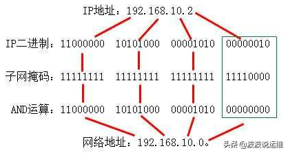 网络地址是什么（详细讲解什么是ip地址）