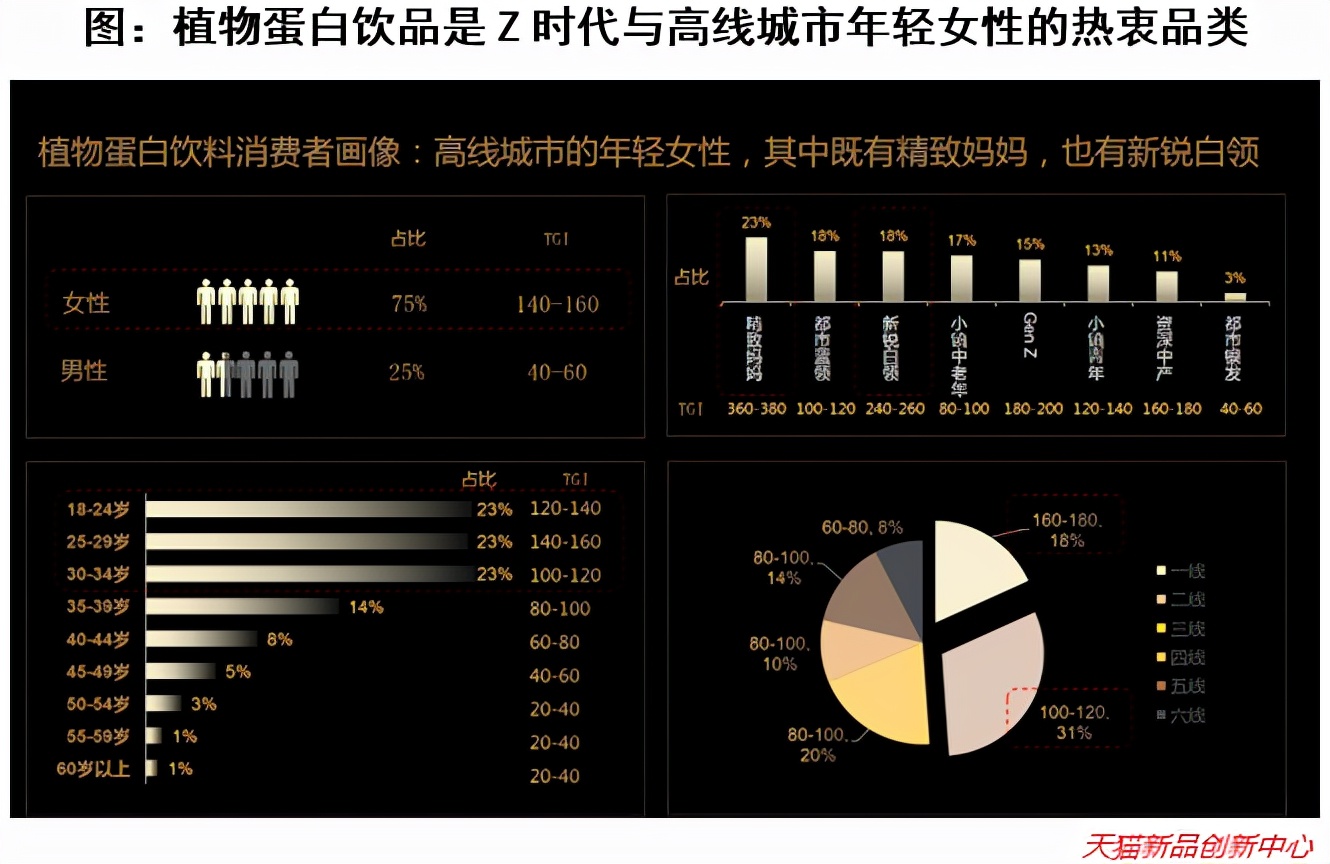 植物蛋白饮品风口下，承德露露的机遇与挑战