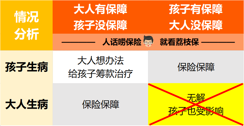 孩子开学了，学平险要买吗？