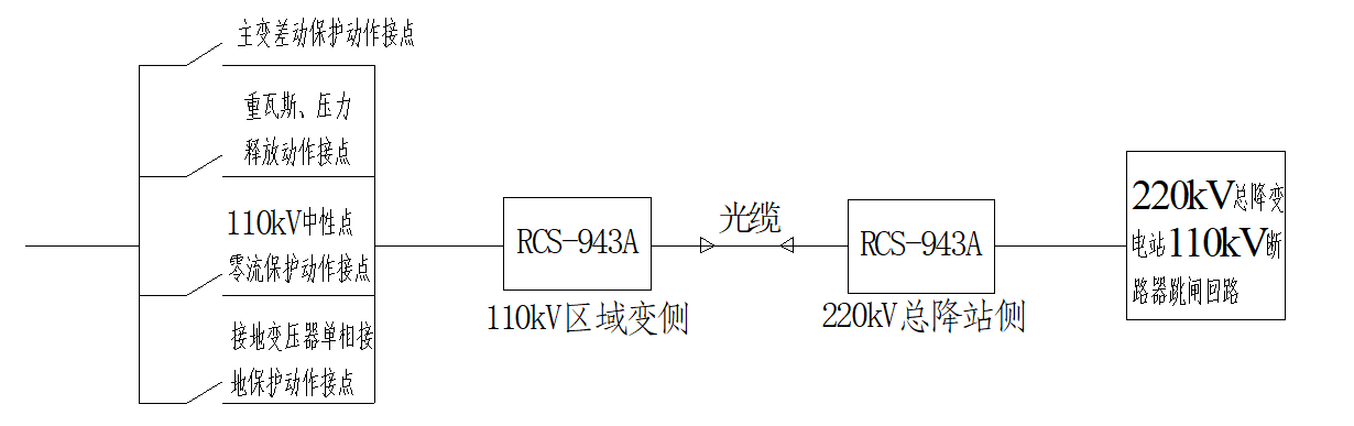 线路变压器组接线方式在攀钢电网的应用