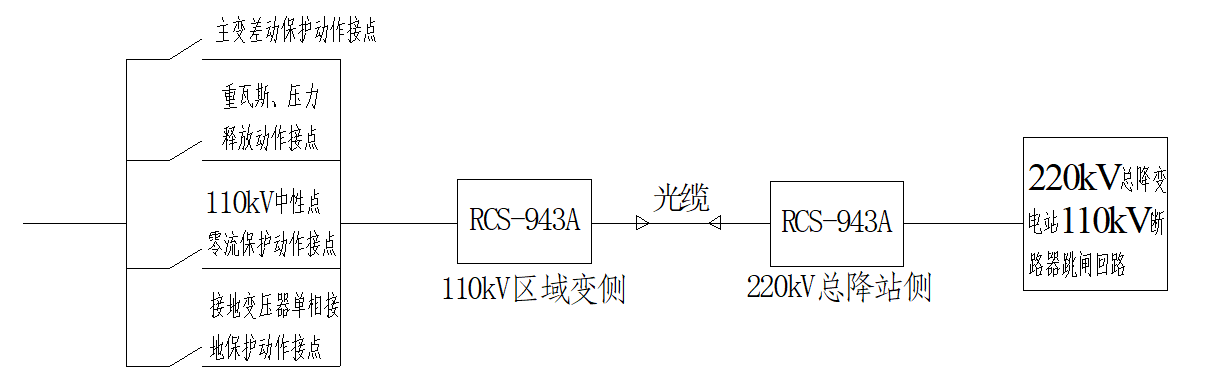 線路變壓器組接線方式在攀鋼電網的應用