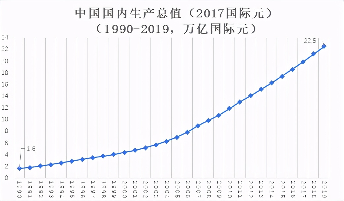 胡鞍钢：从“十四五”规划展望2025中国｜国情讲坛实录