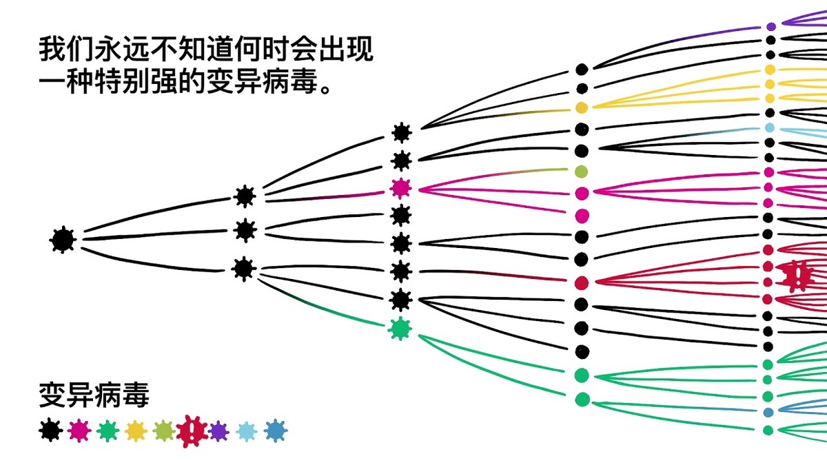 “德尔塔”未平，“拉姆达”又起？新冠变异毒株已达近邻日本